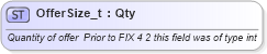 XSD Diagram of OfferSize_t in schema fixml-fields-base-4-4_xsd (Financial Information eXchange (FIX))