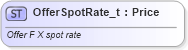 XSD Diagram of OfferSpotRate_t in schema fixml-fields-base-4-4_xsd (Financial Information eXchange (FIX))