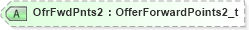 XSD Diagram of OfrFwdPnts2 in schema fixml-quotation-base-4-4_xsd (Financial Information eXchange (FIX))