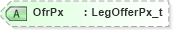 XSD Diagram of OfrPx in schema fixml-quotation-base-4-4_xsd (Financial Information eXchange (FIX))