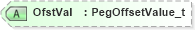 XSD Diagram of OfstVal in schema fixml-components-base-4-4_xsd (Financial Information eXchange (FIX))