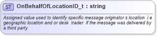 XSD Diagram of OnBehalfOfLocationID_t in schema fixml-fields-base-4-4_xsd (Financial Information eXchange (FIX))