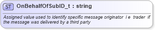 XSD Diagram of OnBehalfOfSubID_t in schema fixml-fields-base-4-4_xsd (Financial Information eXchange (FIX))