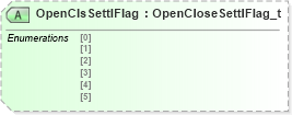 XSD Diagram of OpenClsSettlFlag in schema fixml-marketdata-base-4-4_xsd (Financial Information eXchange (FIX))