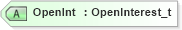 XSD Diagram of OpenInt in schema fixml-positions-base-4-4_xsd (Financial Information eXchange (FIX))