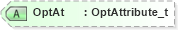 XSD Diagram of OptAt in schema fixml-components-base-4-4_xsd (Financial Information eXchange (FIX))