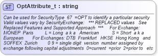 XSD Diagram of OptAttribute_t in schema fixml-fields-base-4-4_xsd (Financial Information eXchange (FIX))