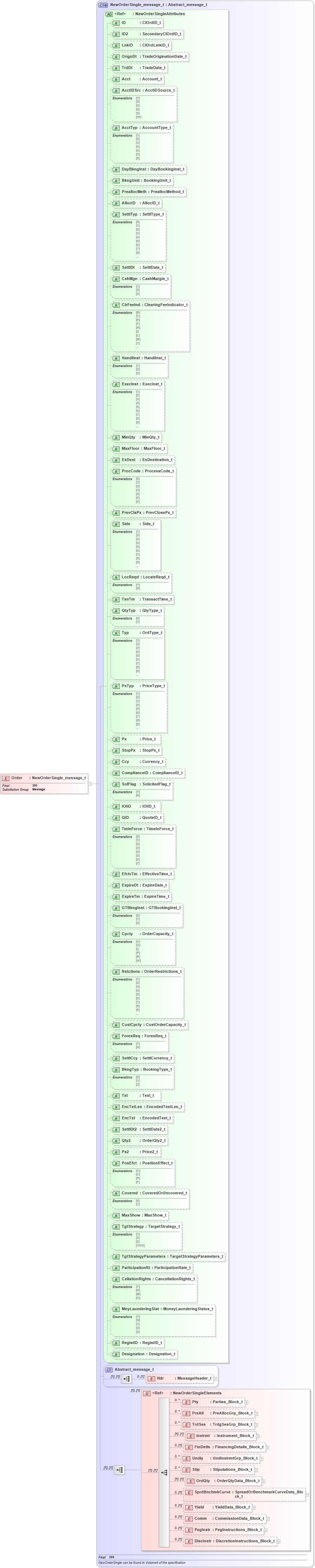 XSD Diagram of Order in schema fixml-order-base-4-4_xsd (Financial Information eXchange (FIX))