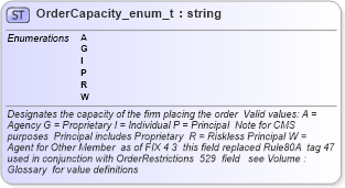 XSD Diagram of OrderCapacity_enum_t in schema fixml-fields-base-4-4_xsd (Financial Information eXchange (FIX))