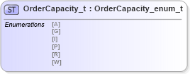 XSD Diagram of OrderCapacity_t in schema fixml-fields-impl-4-4_xsd (Financial Information eXchange (FIX))