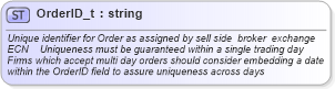 XSD Diagram of OrderID_t in schema fixml-fields-base-4-4_xsd (Financial Information eXchange (FIX))