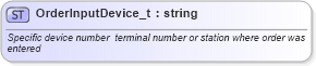 XSD Diagram of OrderInputDevice_t in schema fixml-fields-base-4-4_xsd (Financial Information eXchange (FIX))