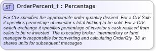 XSD Diagram of OrderPercent_t in schema fixml-fields-base-4-4_xsd (Financial Information eXchange (FIX))