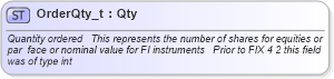 XSD Diagram of OrderQty_t in schema fixml-fields-base-4-4_xsd (Financial Information eXchange (FIX))