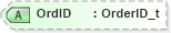 XSD Diagram of OrdID in schema fixml-newsevents-base-4-4_xsd (Financial Information eXchange (FIX))