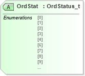 XSD Diagram of OrdStat in schema fixml-listorders-base-4-4_xsd (Financial Information eXchange (FIX))