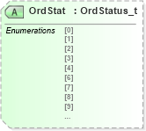 XSD Diagram of OrdStat in schema fixml-tradecapture-base-4-4_xsd (Financial Information eXchange (FIX))