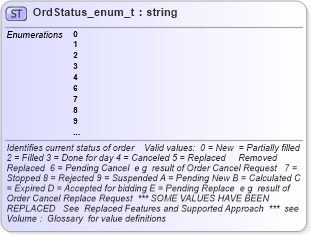 XSD Diagram of OrdStatus_enum_t in schema fixml-fields-base-4-4_xsd (Financial Information eXchange (FIX))
