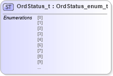 XSD Diagram of OrdStatus_t in schema fixml-fields-impl-4-4_xsd (Financial Information eXchange (FIX))