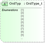 XSD Diagram of OrdTyp in schema fixml-listorders-base-4-4_xsd (Financial Information eXchange (FIX))