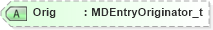 XSD Diagram of Orig in schema fixml-marketdata-base-4-4_xsd (Financial Information eXchange (FIX))