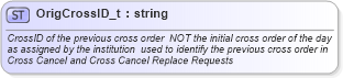XSD Diagram of OrigCrossID_t in schema fixml-fields-base-4-4_xsd (Financial Information eXchange (FIX))