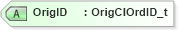 XSD Diagram of OrigID in schema fixml-order-base-4-4_xsd (Financial Information eXchange (FIX))