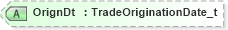 XSD Diagram of OrignDt in schema fixml-crossorders-base-4-4_xsd (Financial Information eXchange (FIX))