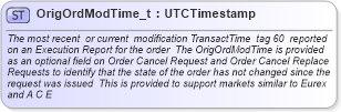 XSD Diagram of OrigOrdModTime_t in schema fixml-fields-base-4-4_xsd (Financial Information eXchange (FIX))