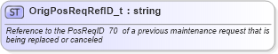 XSD Diagram of OrigPosReqRefID_t in schema fixml-fields-base-4-4_xsd (Financial Information eXchange (FIX))