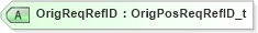 XSD Diagram of OrigReqRefID in schema fixml-positions-base-4-4_xsd (Financial Information eXchange (FIX))