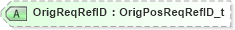XSD Diagram of OrigReqRefID in schema fixml-positions-base-4-4_xsd (Financial Information eXchange (FIX))