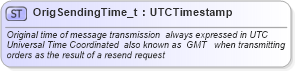 XSD Diagram of OrigSendingTime_t in schema fixml-fields-base-4-4_xsd (Financial Information eXchange (FIX))