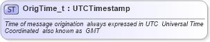 XSD Diagram of OrigTime_t in schema fixml-fields-base-4-4_xsd (Financial Information eXchange (FIX))
