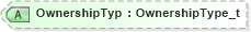 XSD Diagram of OwnershipTyp in schema fixml-registration-base-4-4_xsd (Financial Information eXchange (FIX))
