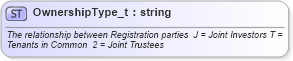 XSD Diagram of OwnershipType_t in schema fixml-fields-base-4-4_xsd (Financial Information eXchange (FIX))