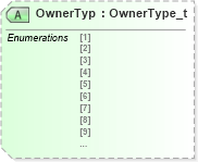 XSD Diagram of OwnerTyp in schema fixml-registration-base-4-4_xsd (Financial Information eXchange (FIX))