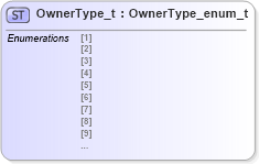 XSD Diagram of OwnerType_t in schema fixml-fields-impl-4-4_xsd (Financial Information eXchange (FIX))