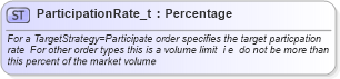 XSD Diagram of ParticipationRate_t in schema fixml-fields-base-4-4_xsd (Financial Information eXchange (FIX))