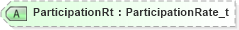 XSD Diagram of ParticipationRt in schema fixml-order-base-4-4_xsd (Financial Information eXchange (FIX))