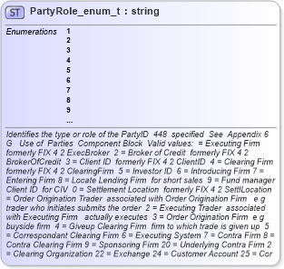XSD Diagram of PartyRole_enum_t in schema fixml-fields-base-4-4_xsd (Financial Information eXchange (FIX))