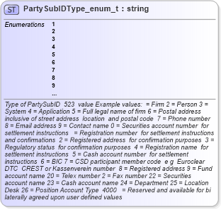 XSD Diagram of PartySubIDType_enum_t in schema fixml-fields-base-4-4_xsd (Financial Information eXchange (FIX))
