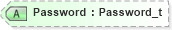 XSD Diagram of Password in schema fixml-components-base-4-4_xsd (Financial Information eXchange (FIX))