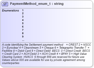 XSD Diagram of PaymentMethod_enum_t in schema fixml-fields-base-4-4_xsd (Financial Information eXchange (FIX))