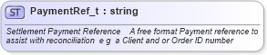 XSD Diagram of PaymentRef_t in schema fixml-fields-base-4-4_xsd (Financial Information eXchange (FIX))