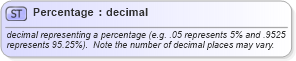 XSD Diagram of Percentage in schema fixml-datatypes-4-4_xsd (Financial Information eXchange (FIX))