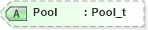 XSD Diagram of Pool in schema fixml-components-base-4-4_xsd (Financial Information eXchange (FIX))