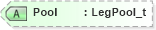 XSD Diagram of Pool in schema fixml-components-base-4-4_xsd (Financial Information eXchange (FIX))