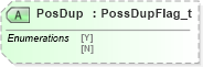 XSD Diagram of PosDup in schema fixml-components-base-4-4_xsd (Financial Information eXchange (FIX))