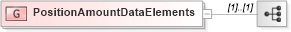 XSD Diagram of PositionAmountDataElements in schema fixml-components-base-4-4_xsd (Financial Information eXchange (FIX))